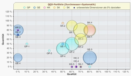 QQS Portfolio