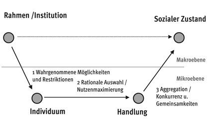 Badewanne nach Coleman