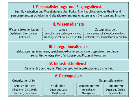 Enterprise Knowledge Infrastructure