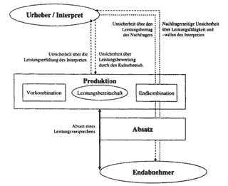 Informationsasymmetrie