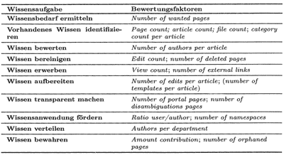 Bewertungsfaktoren MÃ¼ller 2008