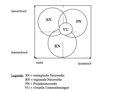 Netzwerktypologie