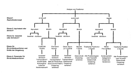 Trappmann et al. Entscheidungsbaum