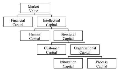 Skandia Value Scheme