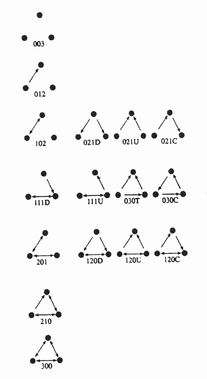 Triadentypen